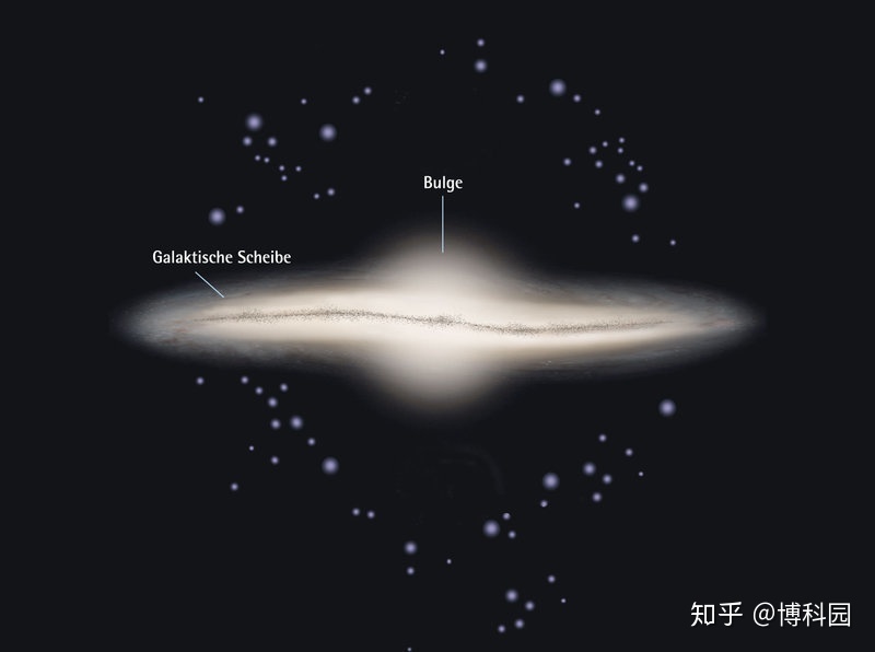 关于银河系的结构，这些你都知道？241 / 作者:123457771 / 帖子ID:96847