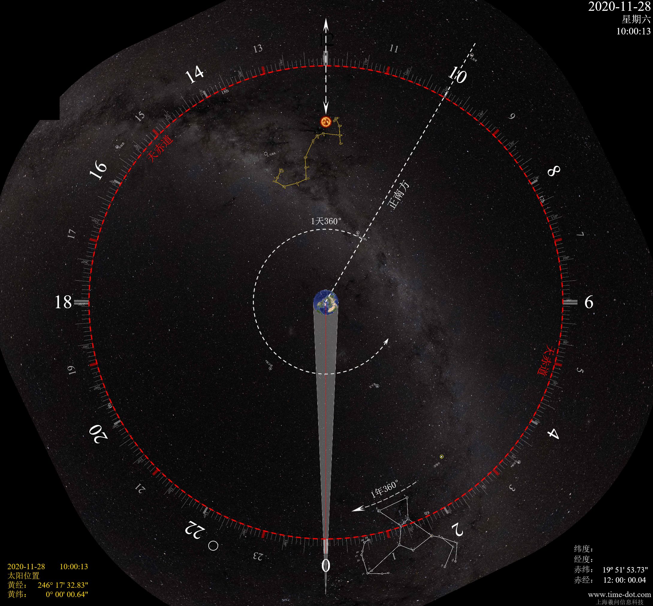 最初你是怎么喜欢上星空的？548 / 作者:意乱了真假意wk / 帖子ID:96848