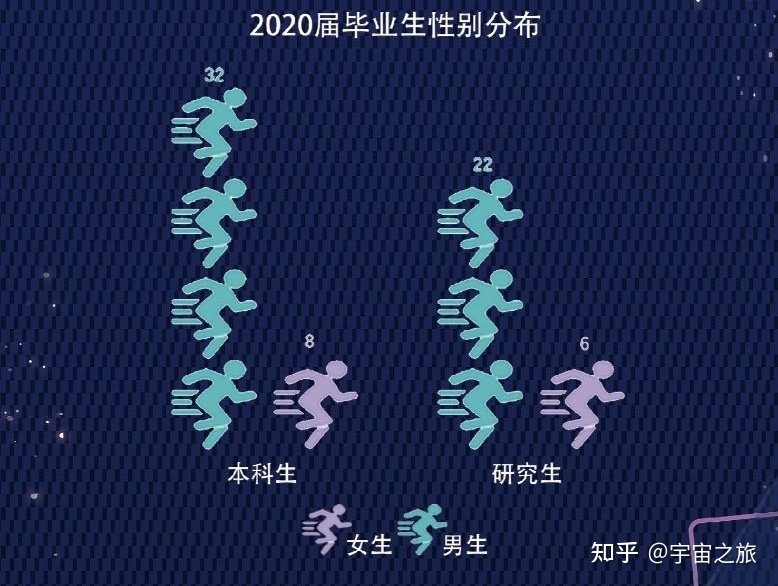 天文专业毕业出路918 / 作者:123458005 / 帖子ID:96903