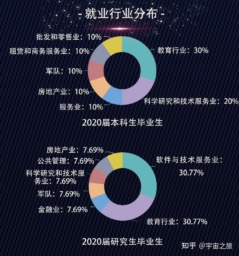 天文专业毕业出路938 / 作者:123458005 / 帖子ID:96903