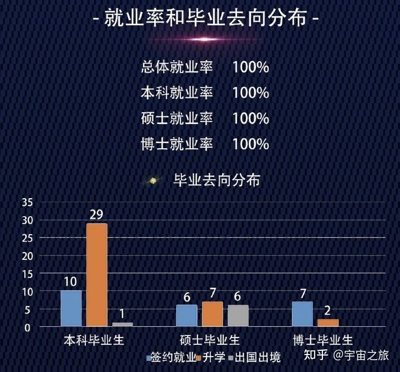 天文专业毕业出路535 / 作者:123458005 / 帖子ID:96903