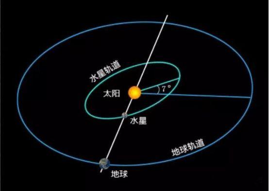 太阳系是如何形成的？637 / 作者:布衣小贩2017 / 帖子ID:96905