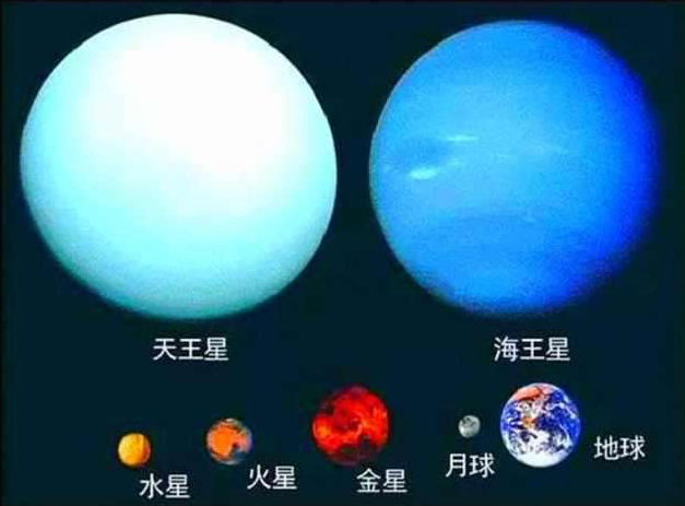 太阳系八大行星简介838 / 作者:朱婆婆老 / 帖子ID:96908