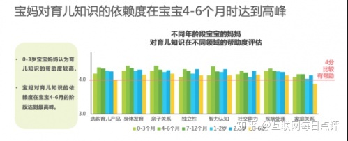 艾瑞联合亲宝宝发布白皮书： 超七成妈妈有焦虑育儿现象204 / 作者:张瘦身 / 帖子ID:96910