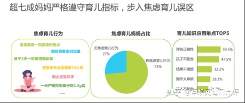 艾瑞联合亲宝宝发布白皮书： 超七成妈妈有焦虑育儿现象542 / 作者:张瘦身 / 帖子ID:96910