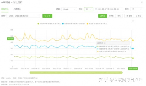 艾瑞联合亲宝宝发布白皮书： 超七成妈妈有焦虑育儿现象647 / 作者:张瘦身 / 帖子ID:96910