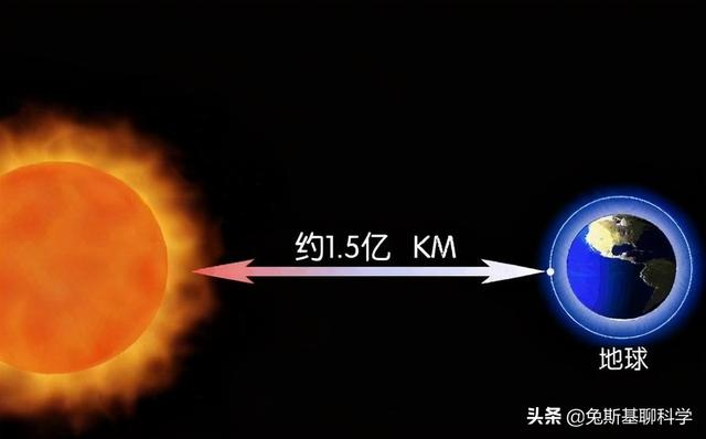 真实的太阳系，假如地球直径1厘米，缩小的太阳系仍大得难以想象308 / 作者:翻滚的小馒头 / 帖子ID:96916