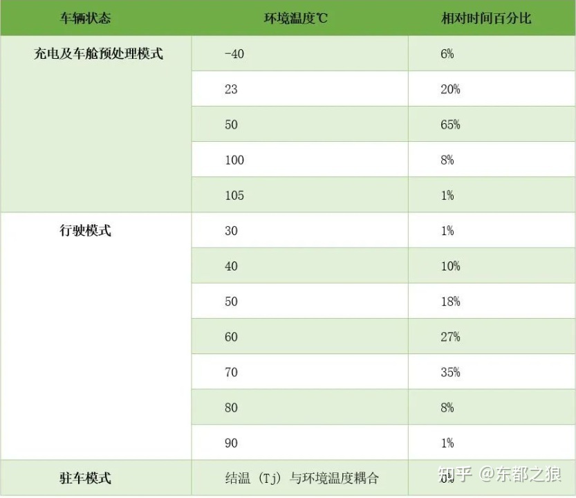 宇宙辐射对OBC/DCDC中高压SiC/Si器件的影响及评估396 / 作者:Ronan62054 / 帖子ID:96947