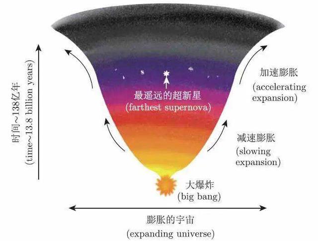 没有谁看到宇宙大爆炸，科学家是如何确定它发生了呢？131 / 作者:人民宫射好宰 / 帖子ID:96957