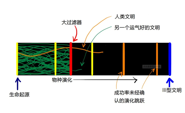 宇宙是文明的坟墓？或许我们人类真的是独的！449 / 作者:散漫竹子 / 帖子ID:96960