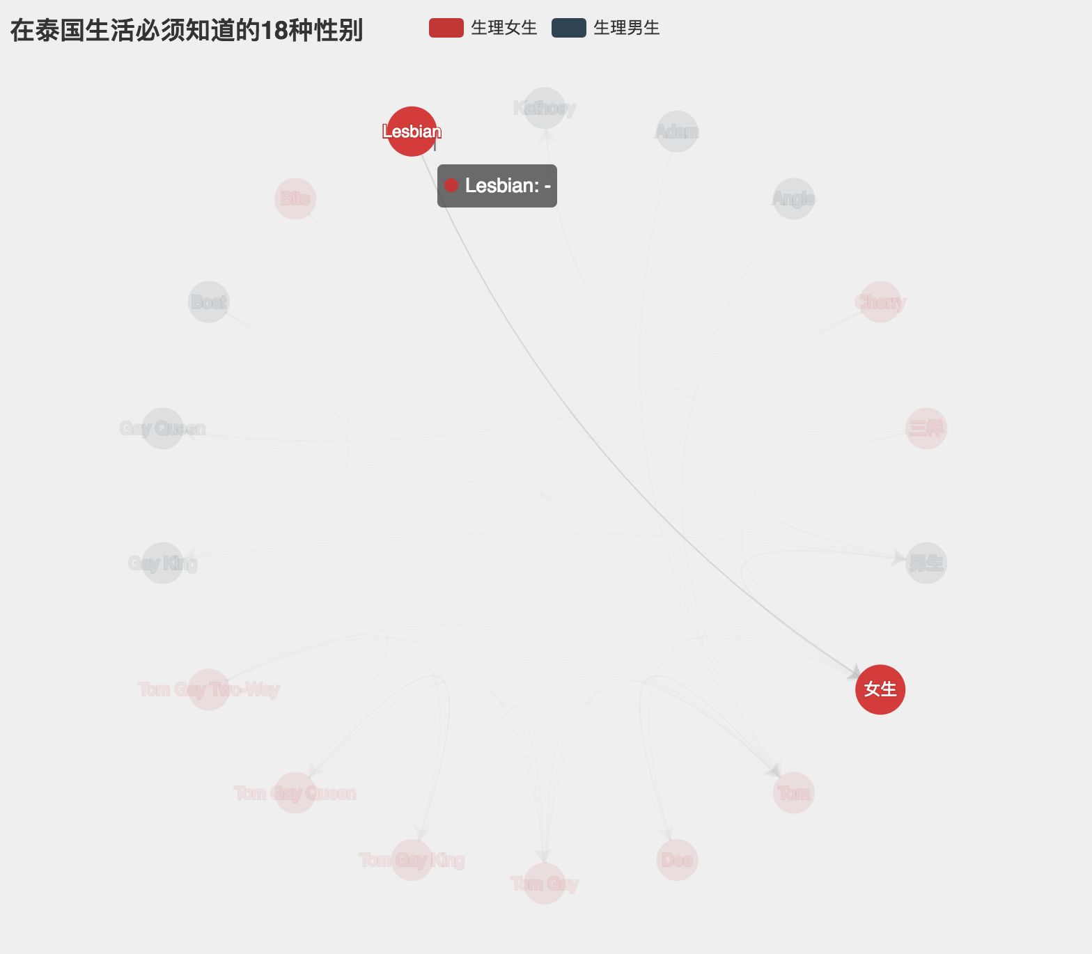 世界上有多少种性别？868 / 作者:叶小琛小m / 帖子ID:96961