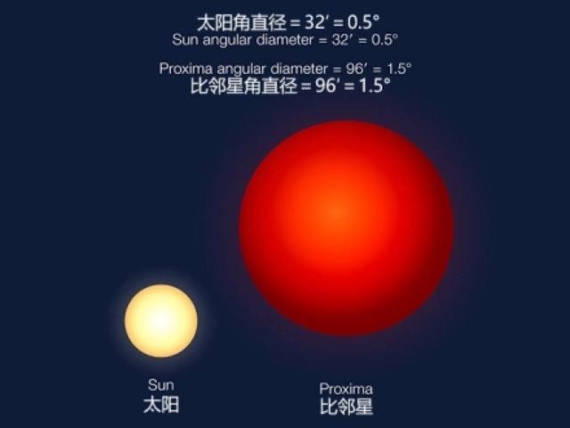 宇宙如此浩瀚，最终会因为耗尽所有能量而走向死亡吗？837 / 作者:小猫咪2017 / 帖子ID:96972