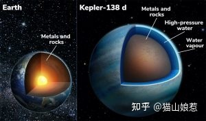 天文学家发现距地球218光年外有两颗超级地球，都含大量水 ...682 / 作者:龙的传人739 / 帖子ID:96980