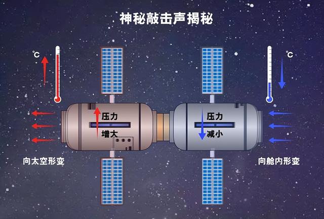 杨利伟曾在太空听到神秘“敲门声”，13年后，专家终于找到原因751 / 作者:徐殿军 / 帖子ID:96998