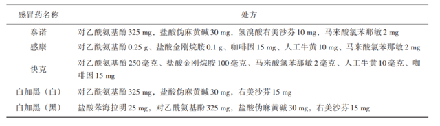 其实，世界上没有能“治愈感冒”的感冒药953 / 作者:封号955 / 帖子ID:97046