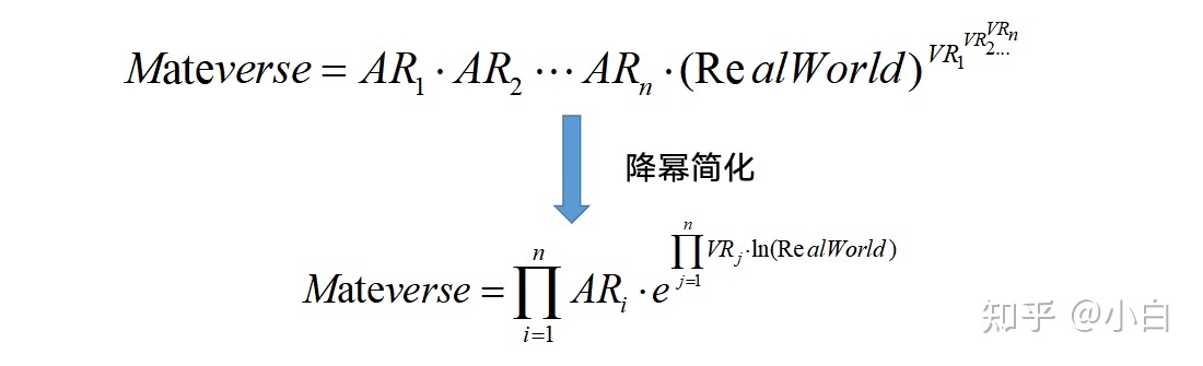 元宇宙发展现状与趋势656 / 作者:话筒他常te / 帖子ID:97058