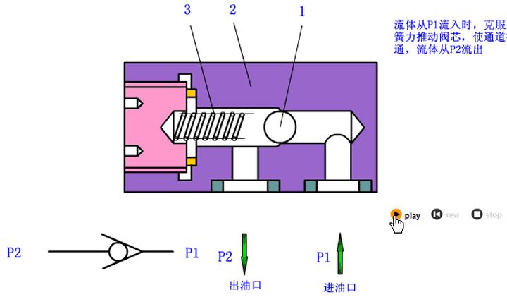 世界上最实用的电子入门教程797 / 作者:天褐女孩涛 / 帖子ID:97072