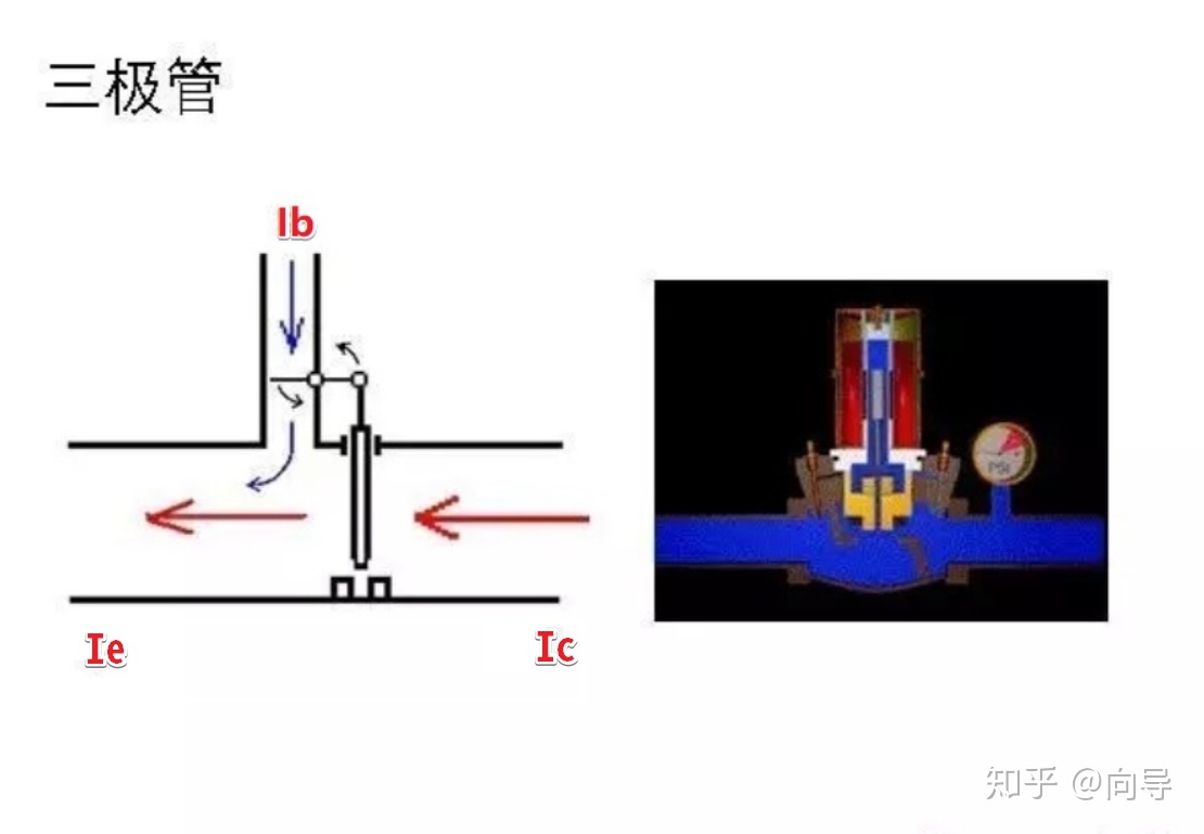 世界上最实用的电子入门教程972 / 作者:天褐女孩涛 / 帖子ID:97072