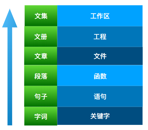 世界上最实用的电子入门教程268 / 作者:天褐女孩涛 / 帖子ID:97072