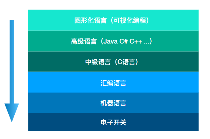世界上最实用的电子入门教程163 / 作者:天褐女孩涛 / 帖子ID:97072
