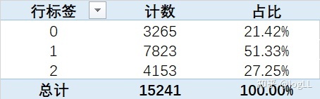 大胆预测一下2022卡塔尔世界杯小组赛158 / 作者:AriesHun / 帖子ID:97077