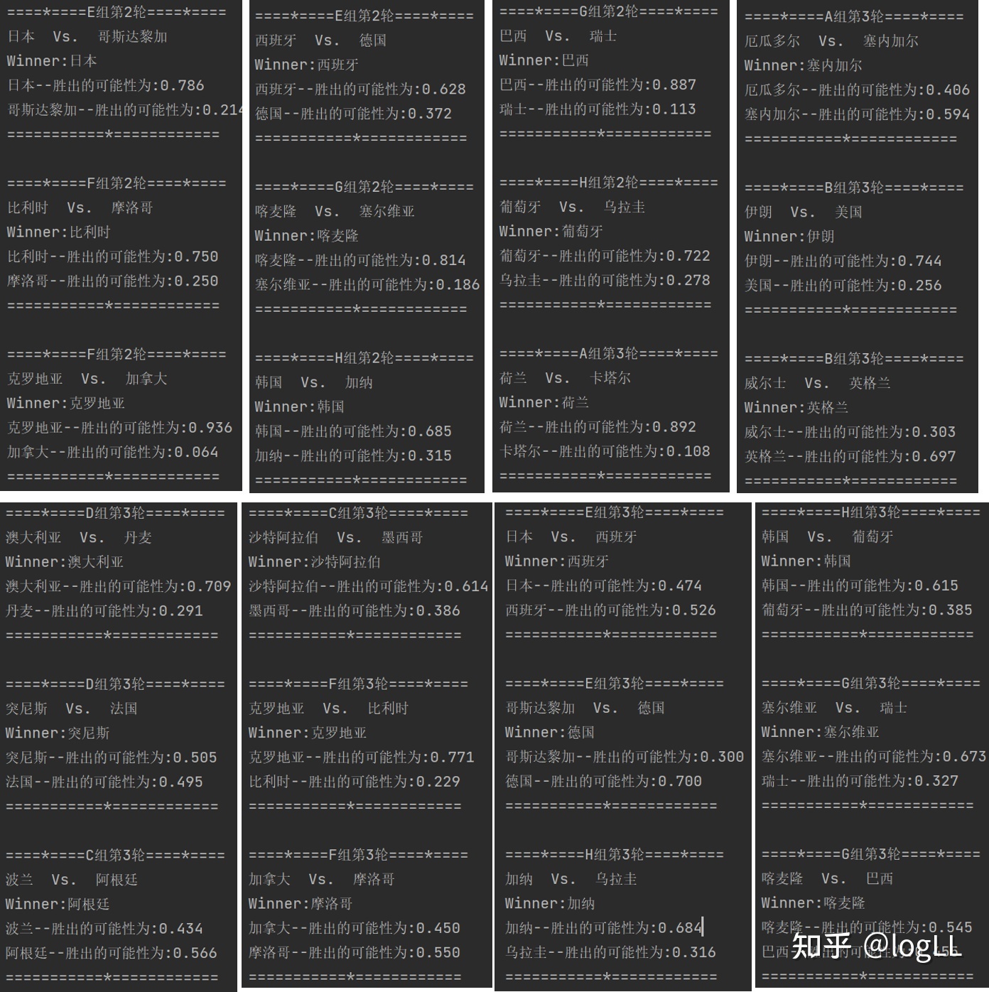 大胆预测一下2022卡塔尔世界杯小组赛628 / 作者:AriesHun / 帖子ID:97077