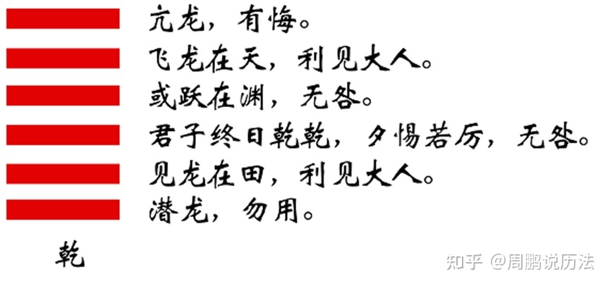 天文历法大成，《周易》天象解密，易经背后的天象规律77 / 作者:孤钓客MZ2 / 帖子ID:97098