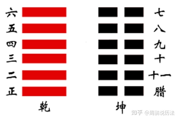天文历法大成，《周易》天象解密，易经背后的天象规律408 / 作者:孤钓客MZ2 / 帖子ID:97098