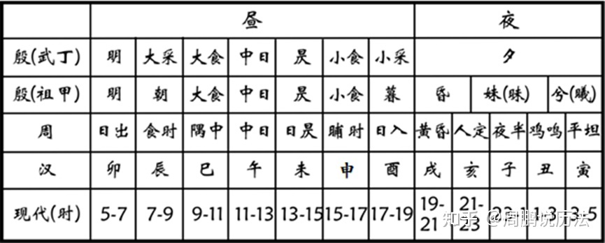 天文历法大成，《周易》天象解密，易经背后的天象规律610 / 作者:孤钓客MZ2 / 帖子ID:97098