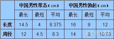 全球男性丁丁尺寸地图！941 / 作者:宋751 / 帖子ID:97147