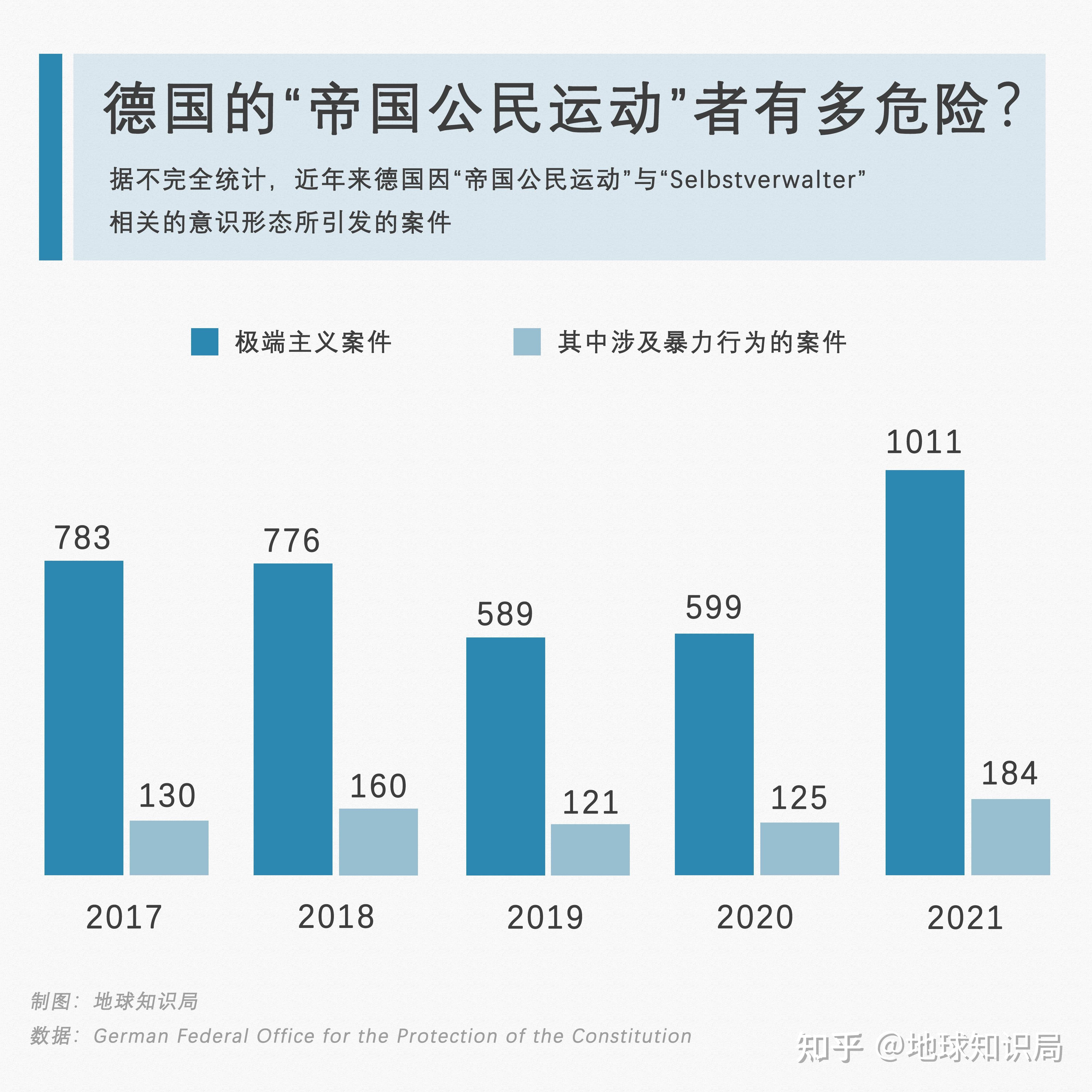 德国，政变未遂！| 地球知识局902 / 作者:绚丽源自寂寞悍 / 帖子ID:97150