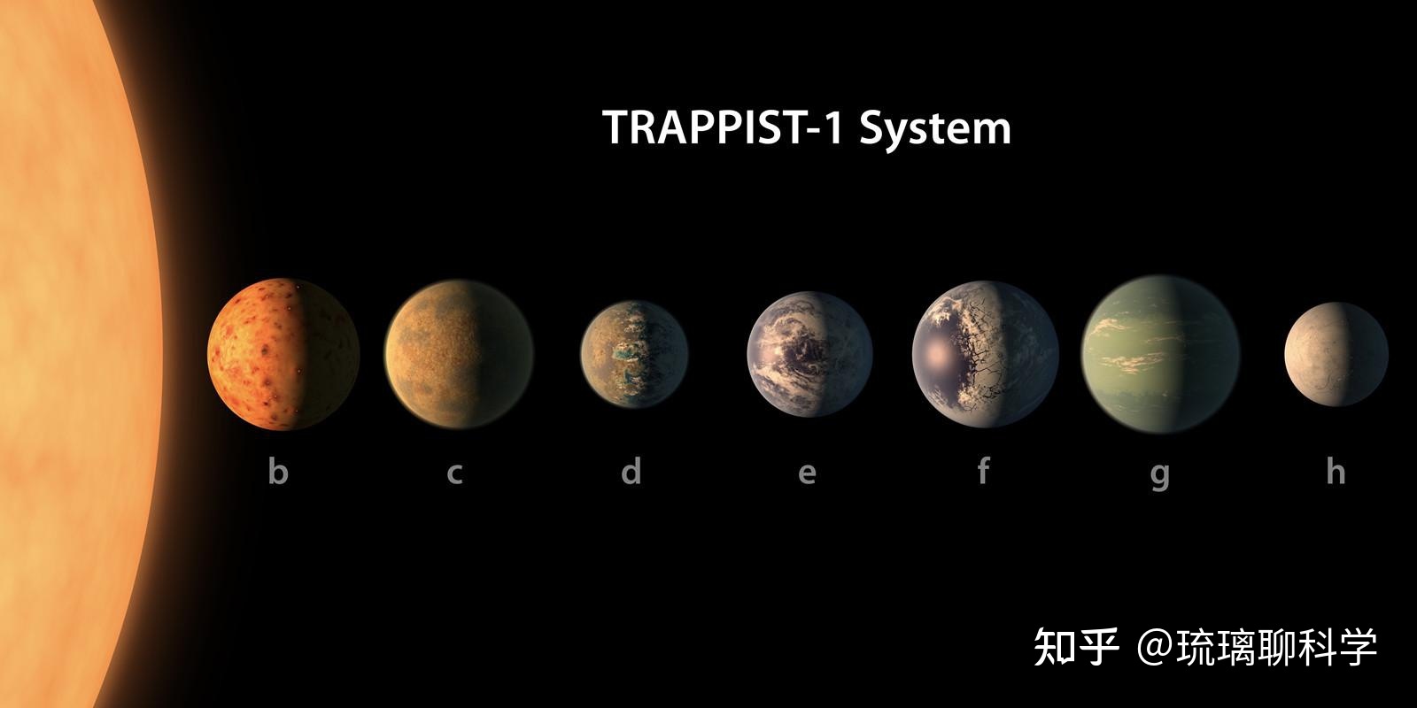 科学家发现42光年外的“超级星球”，和地球类似，或已存在 ...84 / 作者:流行的童话蹈 / 帖子ID:97201