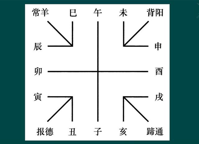 冯时：从天文学起源论证中华文明有8000年历史｜讲堂159-2①785 / 作者:碧雲居士 / 帖子ID:97206