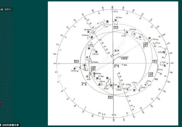 冯时：从天文学起源论证中华文明有8000年历史｜讲堂159-2①286 / 作者:碧雲居士 / 帖子ID:97206
