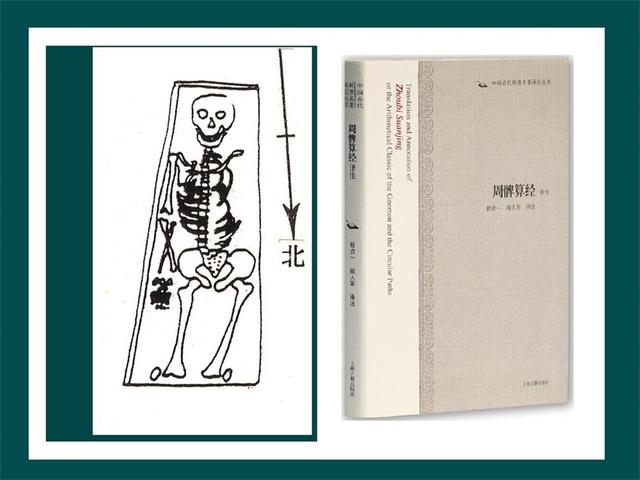 冯时：从天文学起源论证中华文明有8000年历史｜讲堂159-2①950 / 作者:碧雲居士 / 帖子ID:97206