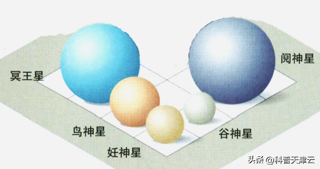 【科学向日葵】天文课堂 | 太阳系概况869 / 作者:甜如蜜forever / 帖子ID:97211