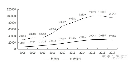 工行为什么被叫作「宇宙行」？925 / 作者:深海渔灯每 / 帖子ID:97222