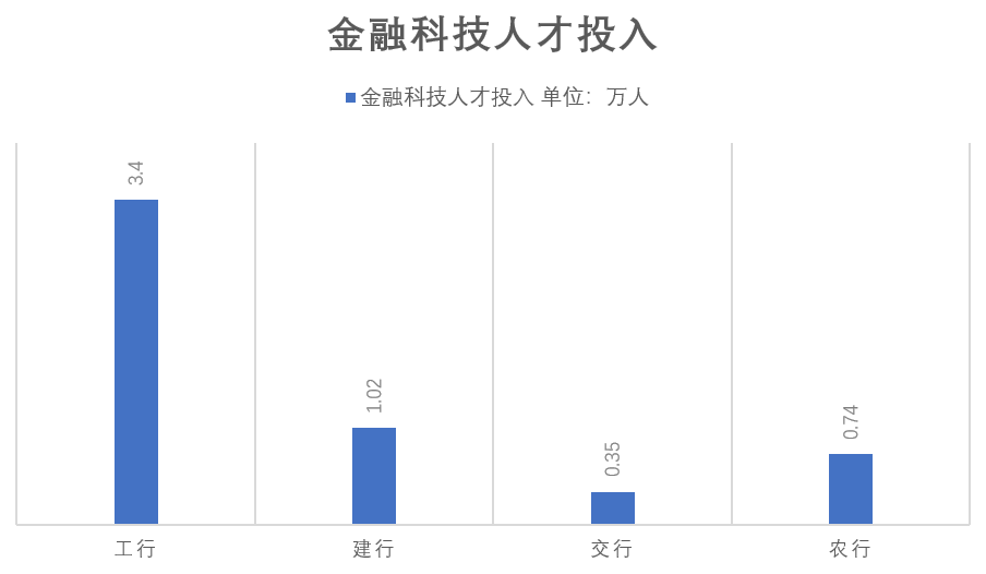 工行为什么被叫作「宇宙行」？413 / 作者:刘和谐1 / 帖子ID:97222