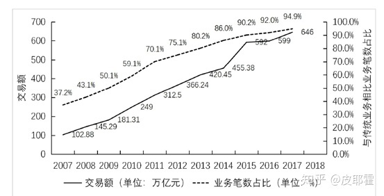 工行为什么被叫作「宇宙行」？869 / 作者:深海渔灯每 / 帖子ID:97222