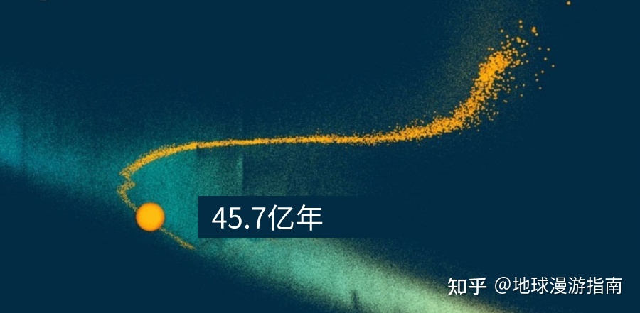 如今充满能量的太阳，衰老后会是什么样子？865 / 作者:日啊驴吗厩 / 帖子ID:97232