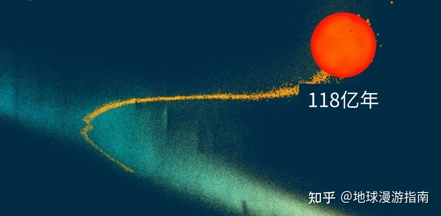 如今充满能量的太阳，衰老后会是什么样子？708 / 作者:日啊驴吗厩 / 帖子ID:97232