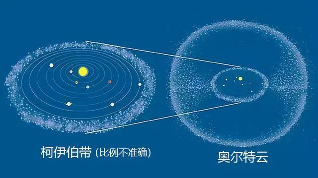 太阳系到底有多大，它的边界又在哪里？96 / 作者:华梦一生 / 帖子ID:97256