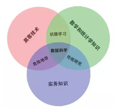 什么是数据科学？821 / 作者:一夜雨十年灯潞 / 帖子ID:97266