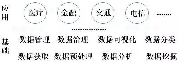 什么是数据科学？939 / 作者:一夜雨十年灯潞 / 帖子ID:97266