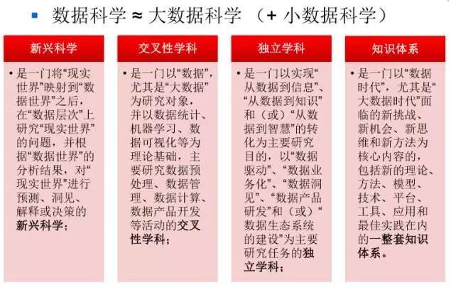 什么是数据科学？2 / 作者:一夜雨十年灯潞 / 帖子ID:97266