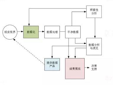 什么是数据科学？748 / 作者:一夜雨十年灯潞 / 帖子ID:97266