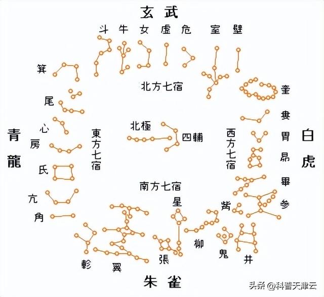 【科学向日葵】天文课堂 | 认识冬季星空（一）462 / 作者:温室小书生室d / 帖子ID:97593