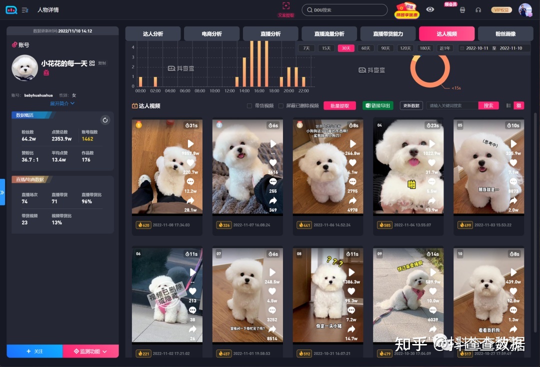 流量推荐算法的灵异事件，你信不信^_^！105 / 作者:喝意调伴除 / 帖子ID:97623