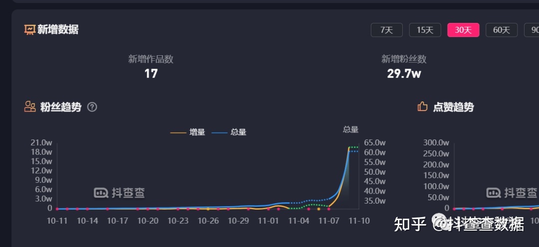 流量推荐算法的灵异事件，你信不信^_^！400 / 作者:喝意调伴除 / 帖子ID:97623
