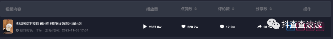 流量推荐算法的灵异事件，你信不信^_^！502 / 作者:喝意调伴除 / 帖子ID:97623